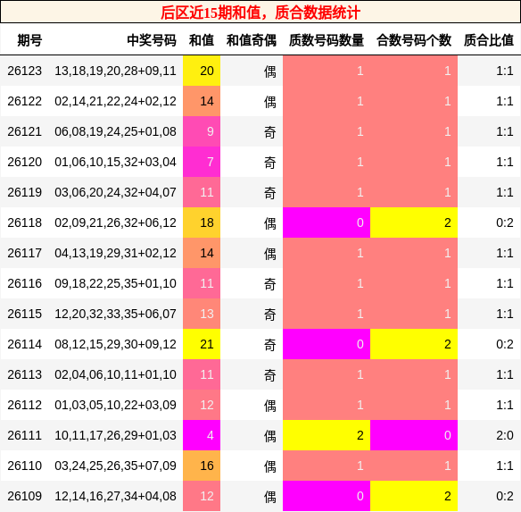 和值分析，质合分析