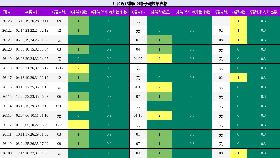 012路号码分析