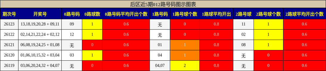 012路号码分析