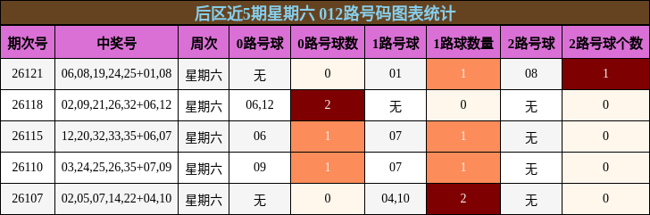 012路号码分析