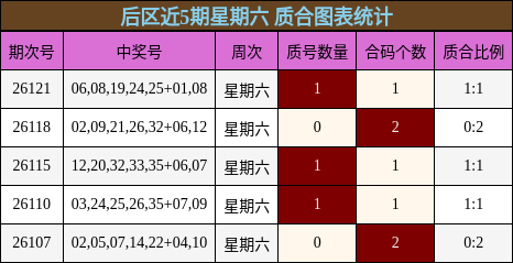 质合分析