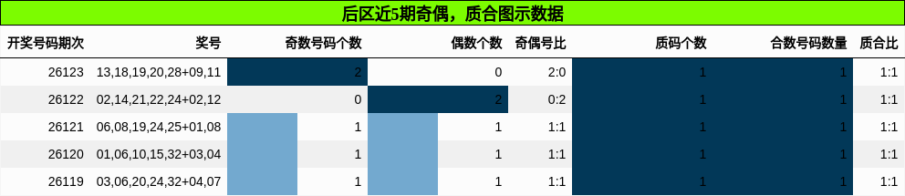 奇偶分析,质合分析