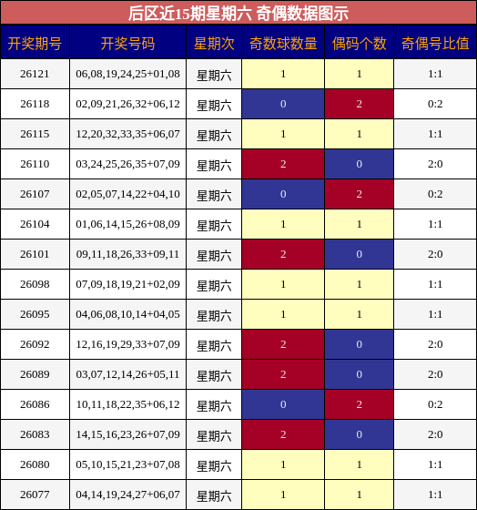 奇偶分析
