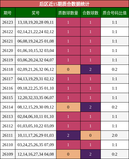 质合分析