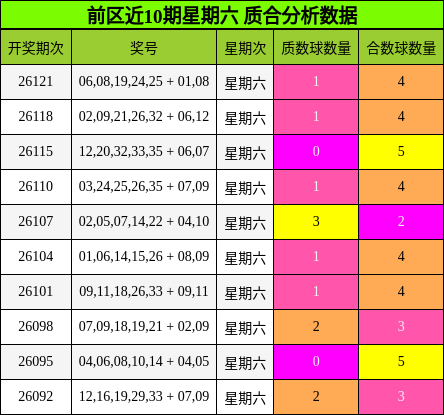 质合分析