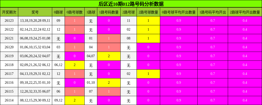 012路号码分析