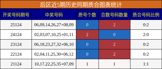 质合分析