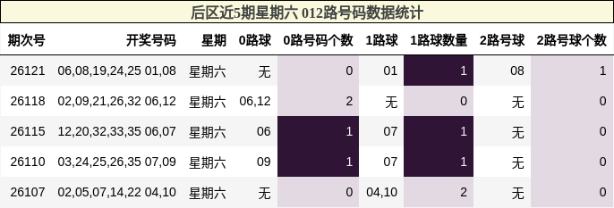 012路号码分析