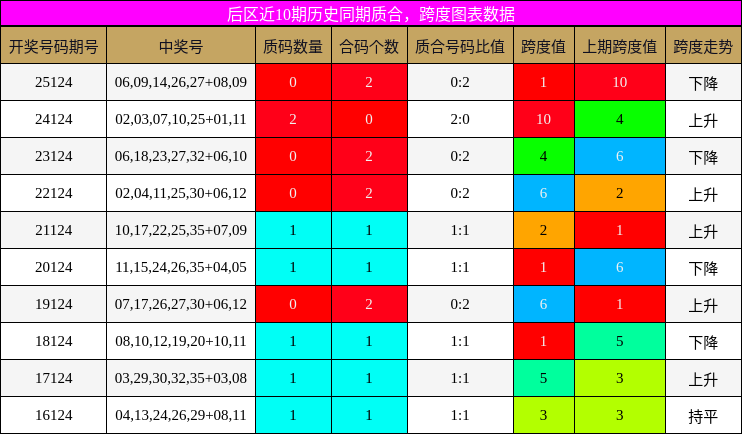 质合分析，跨度分析