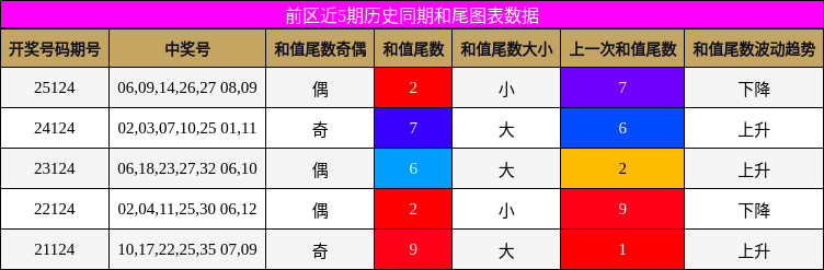 和尾分析