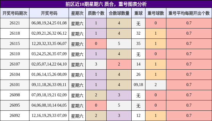 质合分析,重号分析
