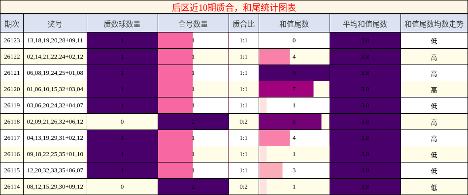质合分析，和尾分析