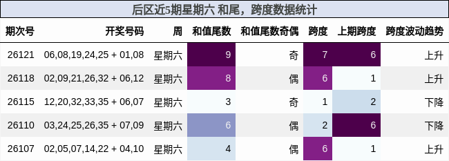 和尾分析，跨度分析