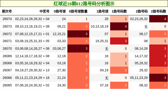012路号码分析