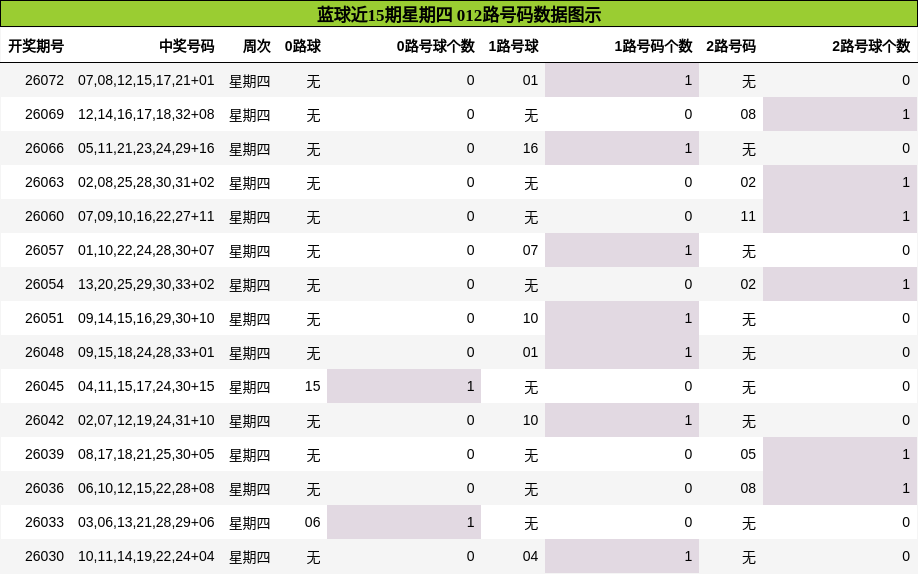 012路号码分析