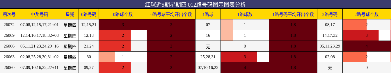 012路号码分析