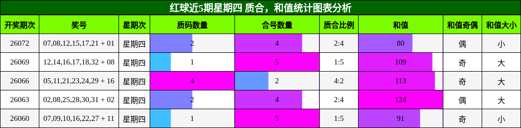 质合分析，和值分析