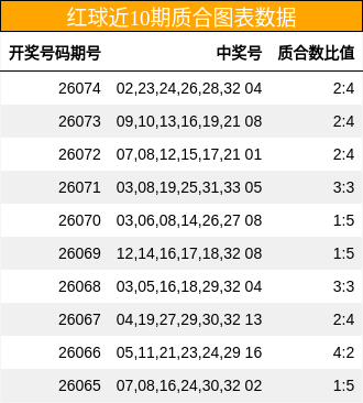 质合分析