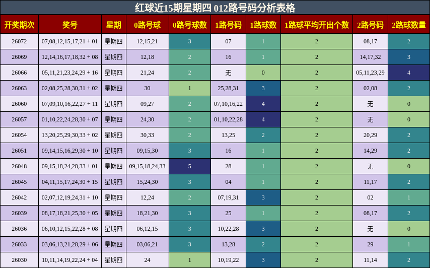 012路号码分析