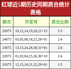 质合分析