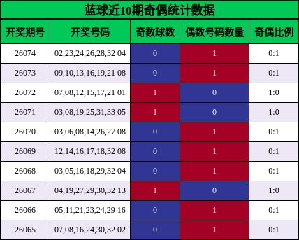 奇偶分析