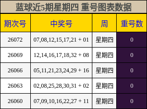 重号分析