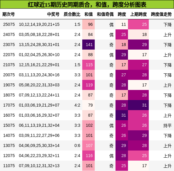 质合分析,和值分析,跨度分析