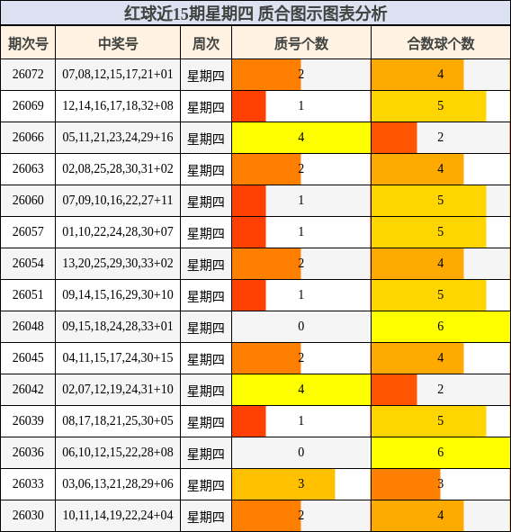质合分析