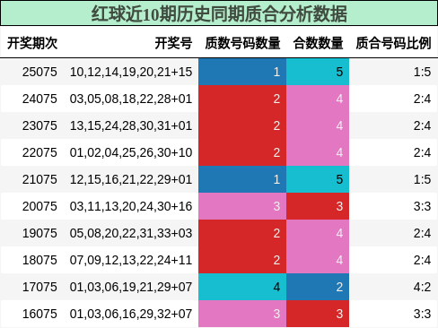 质合分析