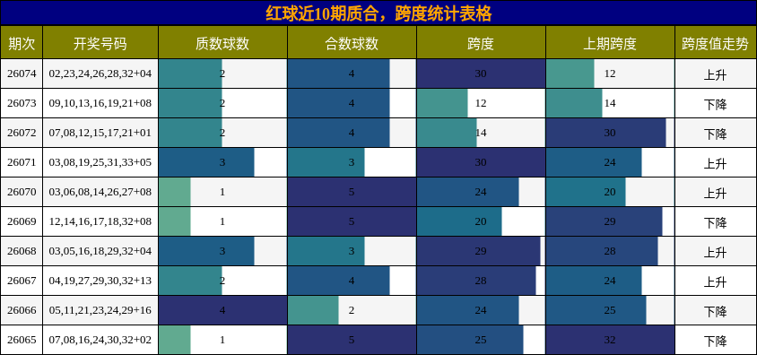 质合分析，跨度分析