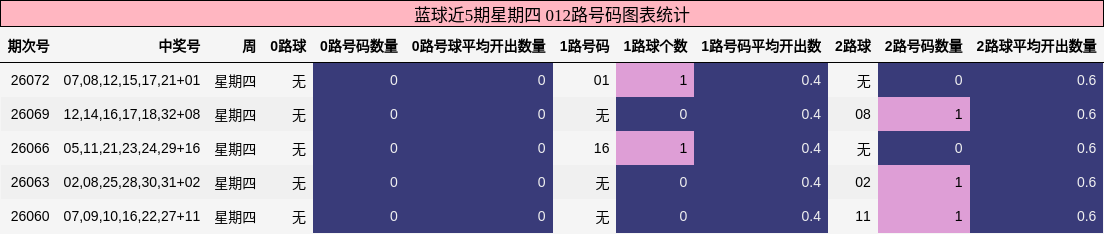 012路号码分析