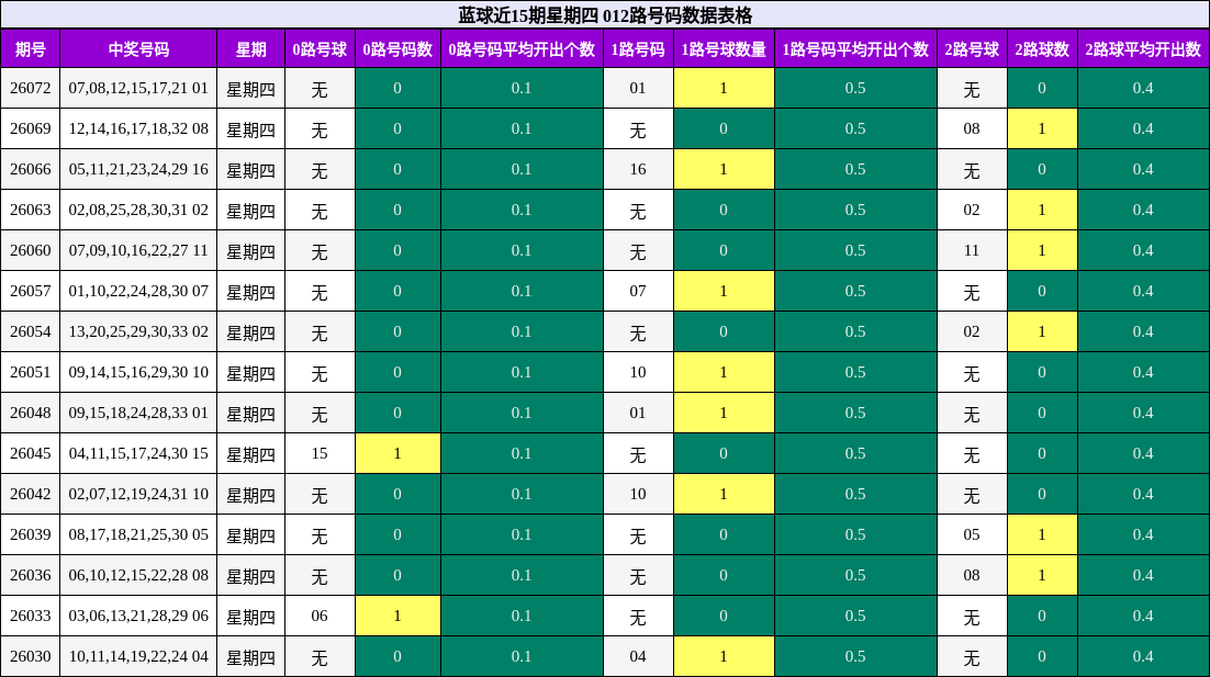 012路号码分析