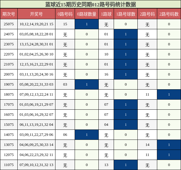 012路号码分析