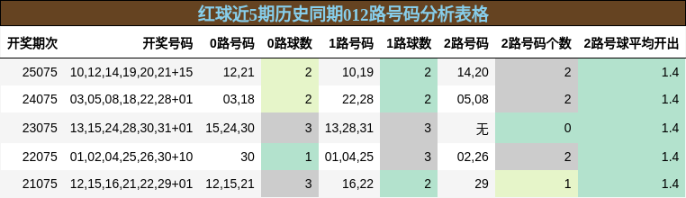 012路号码分析
