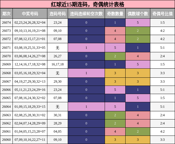 连码分析，奇偶分析