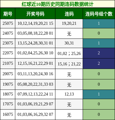 连码分析