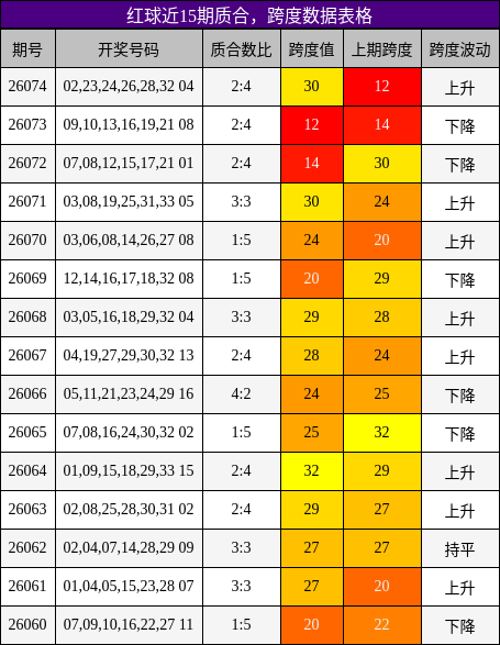 质合分析,跨度分析