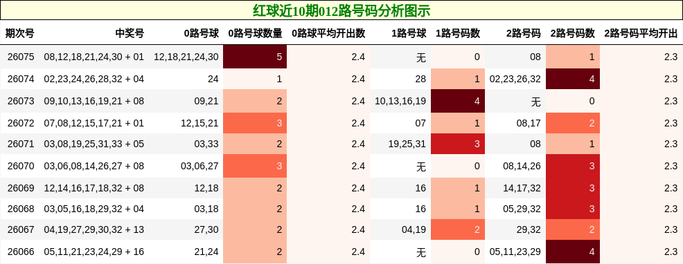 012路号码分析