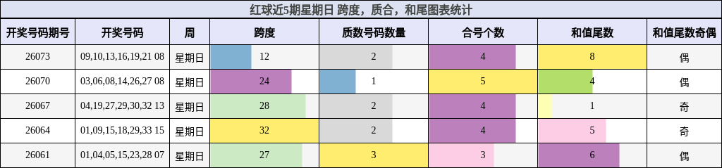跨度分析，质合分析，和尾分析