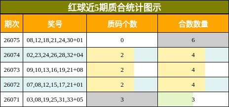 质合分析