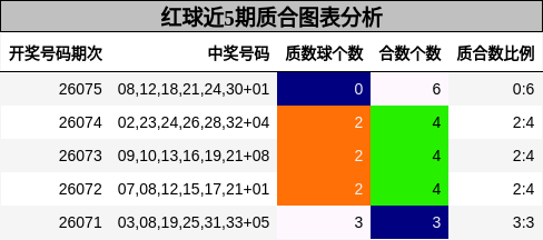 质合分析
