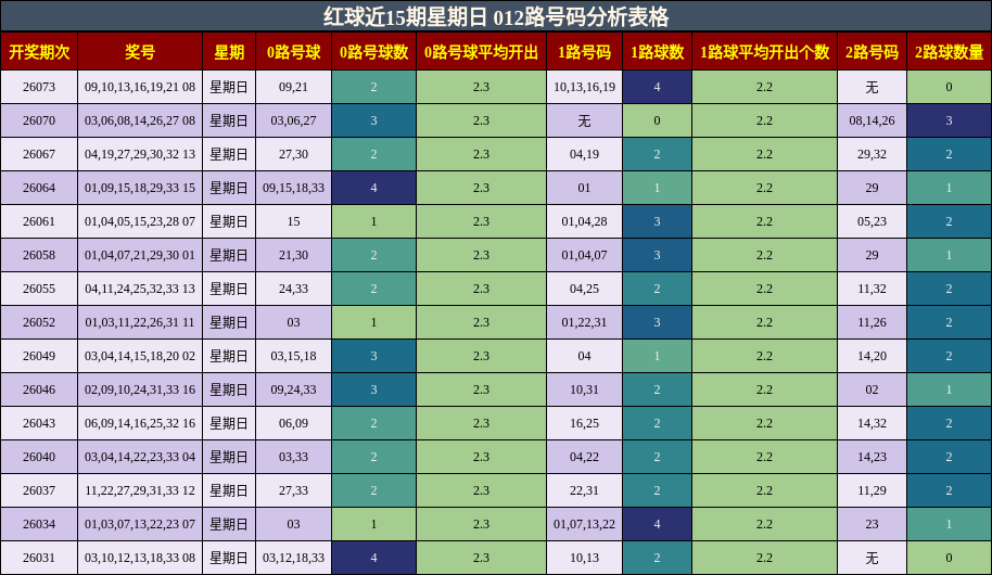 012路号码分析