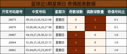 奇偶分析