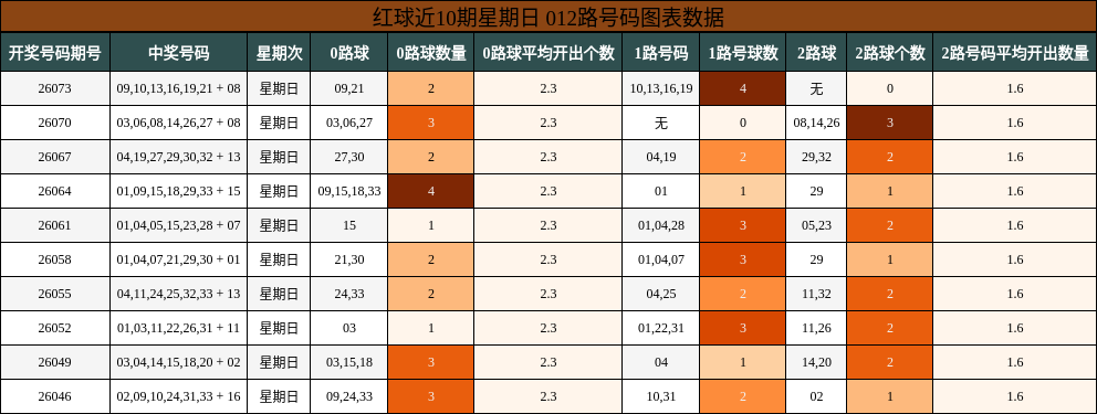 012路号码分析