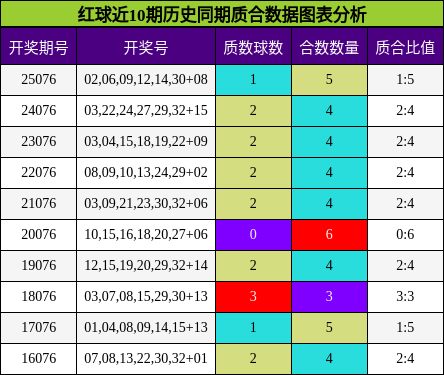 质合分析