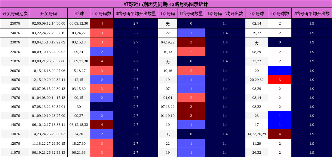 012路号码分析