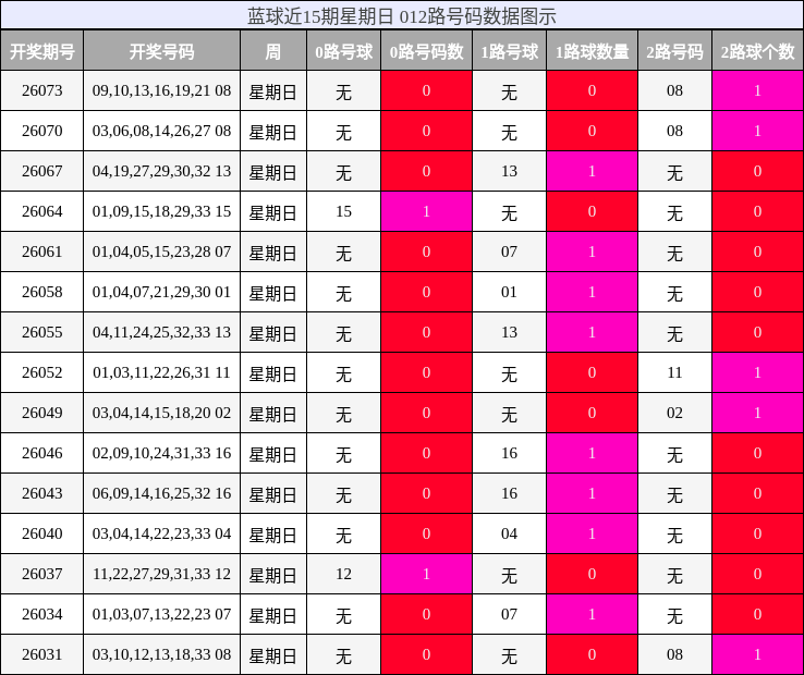 012路号码分析