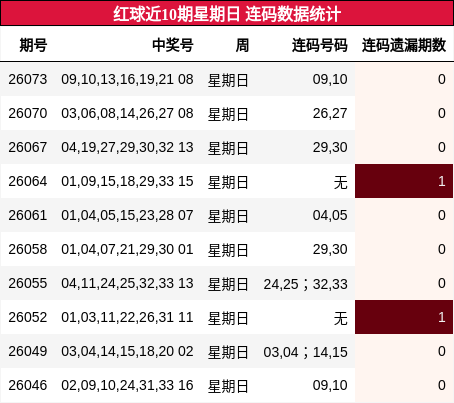 连码分析