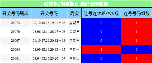 连码分析