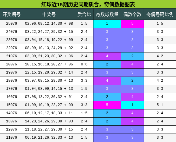 质合分析,奇偶分析